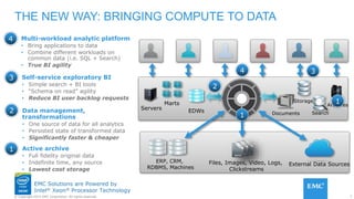 7© Copyright 2015 EMC Corporation. All rights reserved.
EMC Solutions are Powered by
Intel® Xeon® Processor Technology
THE NEW WAY: BRINGING COMPUTE TO DATA
Multi-workload analytic platform
• Bring applications to data
• Combine different workloads on
common data (i.e. SQL + Search)
• True BI agility
4
EDWs
Marts Storage
Search
Servers
Documents
Archives
ERP, CRM,
RDBMS, Machines
Files, Images, Video, Logs,
Clickstreams
External Data Sources
Active archive
• Full fidelity original data
• Indefinite time, any source
• Lowest cost storage
1
Data management,
transformations
• One source of data for all analytics
• Persisted state of transformed data
• Significantly faster & cheaper
2
Self-service exploratory BI
• Simple search + BI tools
• “Schema on read” agility
• Reduce BI user backlog requests
3
1
1
4 3
2
 