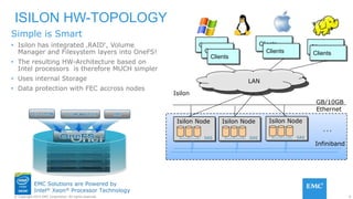 9© Copyright 2015 EMC Corporation. All rights reserved.
EMC Solutions are Powered by
Intel® Xeon® Processor Technology
Simple is Smart
• Isilon has integrated ‚RAID‘, Volume
Manager and Filesystem layers into OneFS!
• The resulting HW-Architecture based on
Intel processors is therefore MUCH simpler
• Uses internal Storage
• Data protection with FEC accross nodes
ISILON HW-TOPOLOGY
ClientsC
LAN
C
Clients
Clients
Clients
Isilon Node
GB/10GB
Ethernet
Isilon
SAS
Isilon Node
SAS
Isilon Node
SAS
Infiniband
…
Clients
 