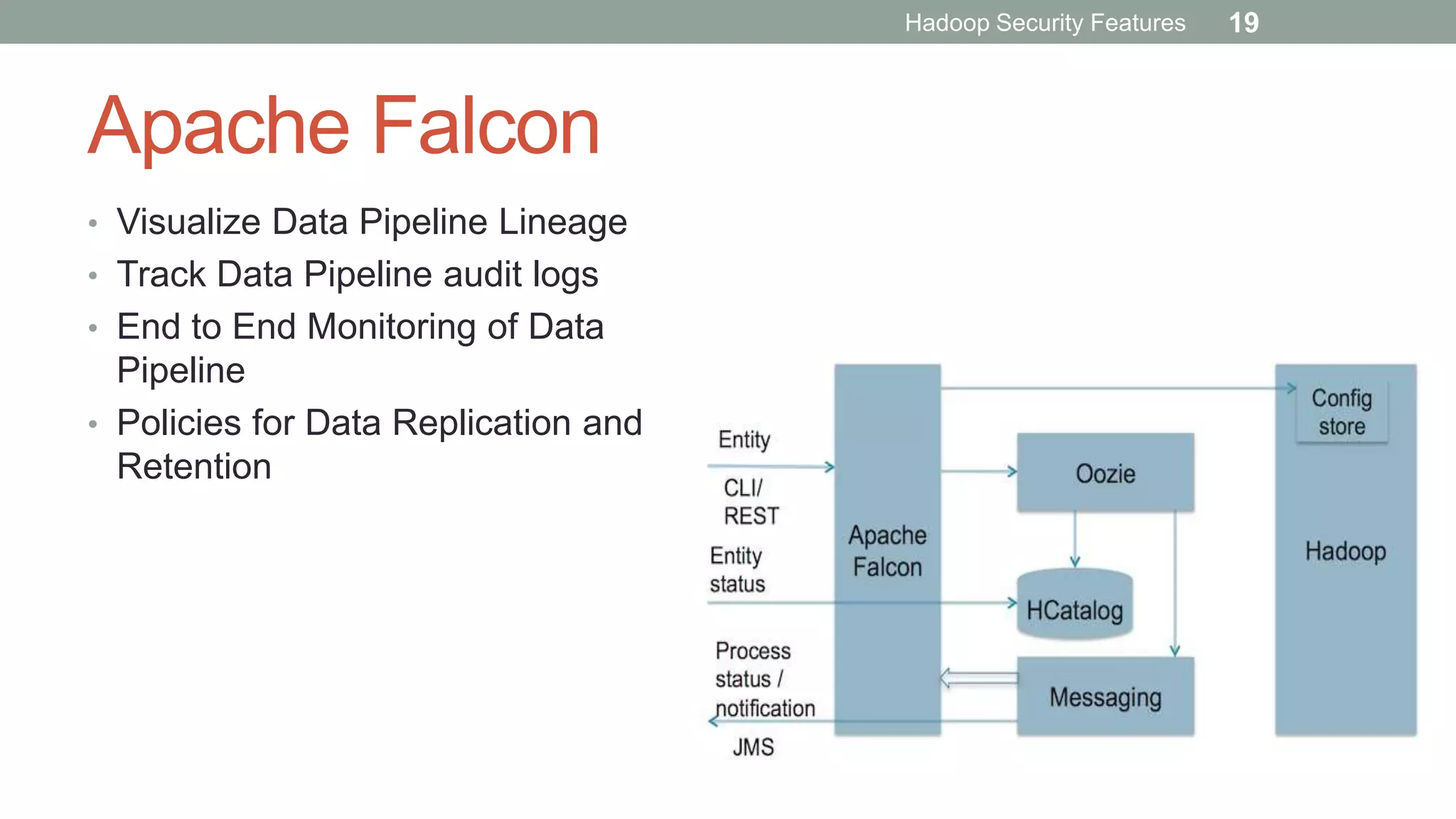 Apache Falcon
• Visualize Data Pipeline Lineage
• Track Data Pipeline audit logs
• End to End Monitoring of Data
Pipeline
• Policies for Data Replication and
Retention
Hadoop Security Features 19
 