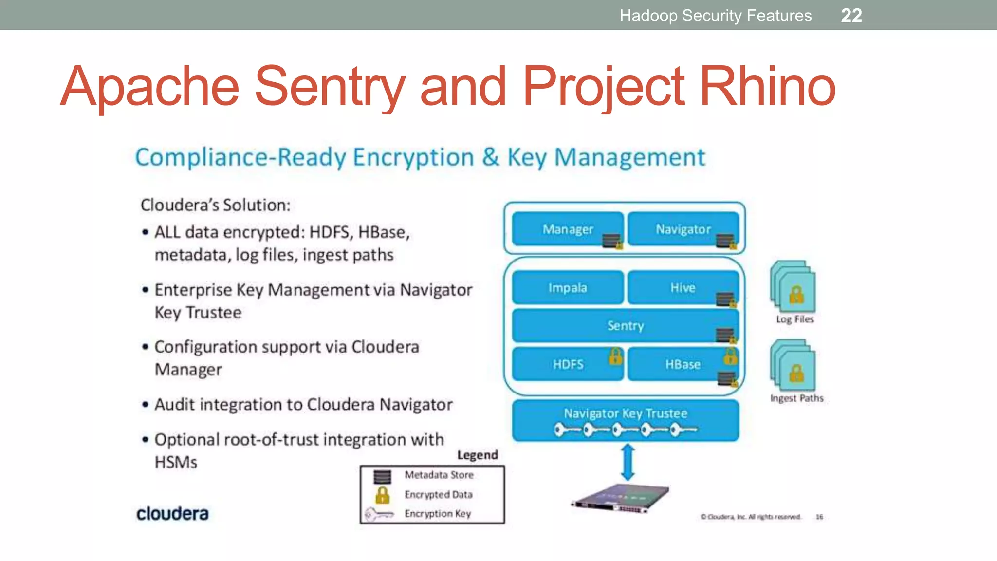 Apache Sentry and Project Rhino
Hadoop Security Features 22
 