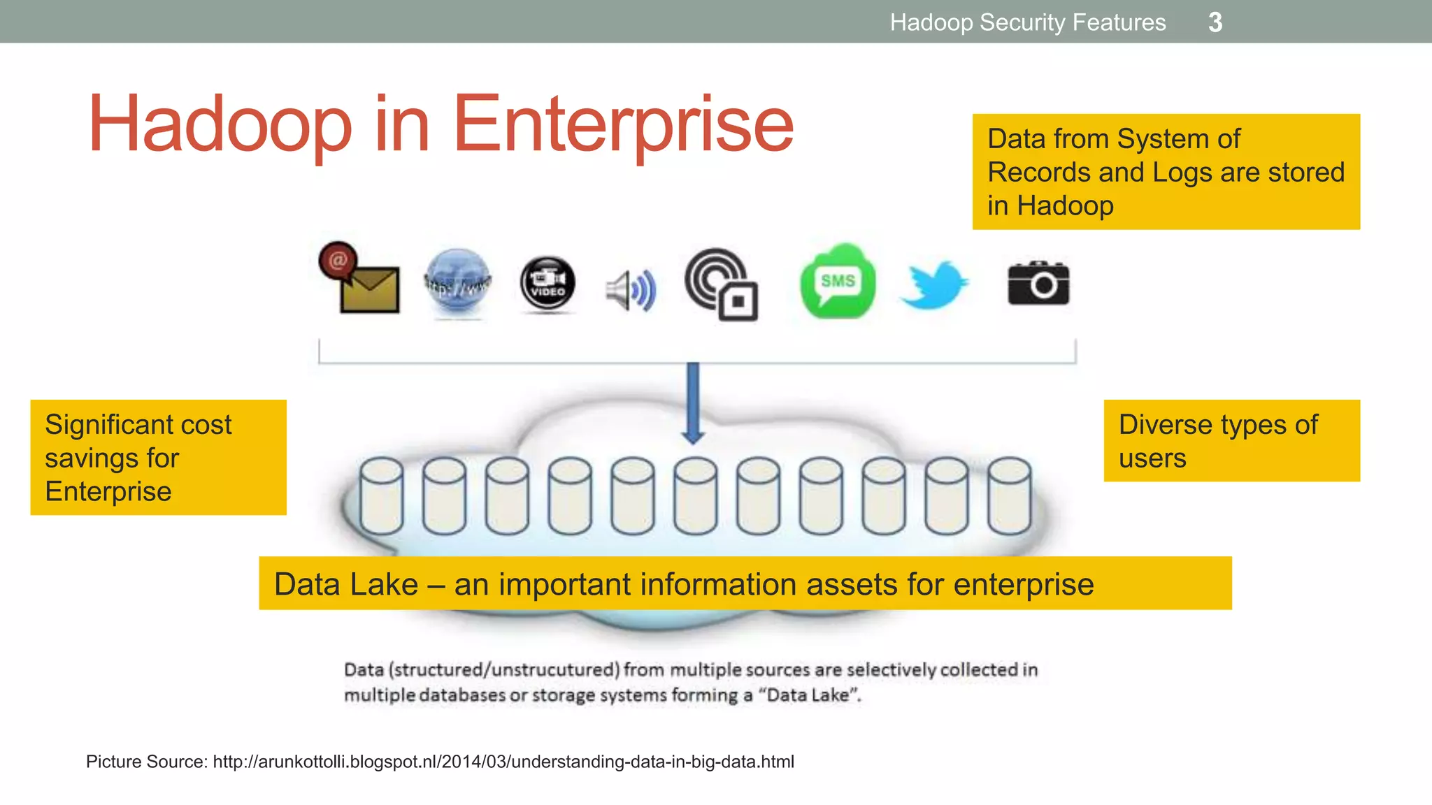 Hadoop in Enterprise
Data Lake – an important information assets for enterprise
Data from System of
Records and Logs are stored
in Hadoop
Significant cost
savings for
Enterprise
Diverse types of
users
Picture Source: http://arunkottolli.blogspot.nl/2014/03/understanding-data-in-big-data.html
Hadoop Security Features 3
 