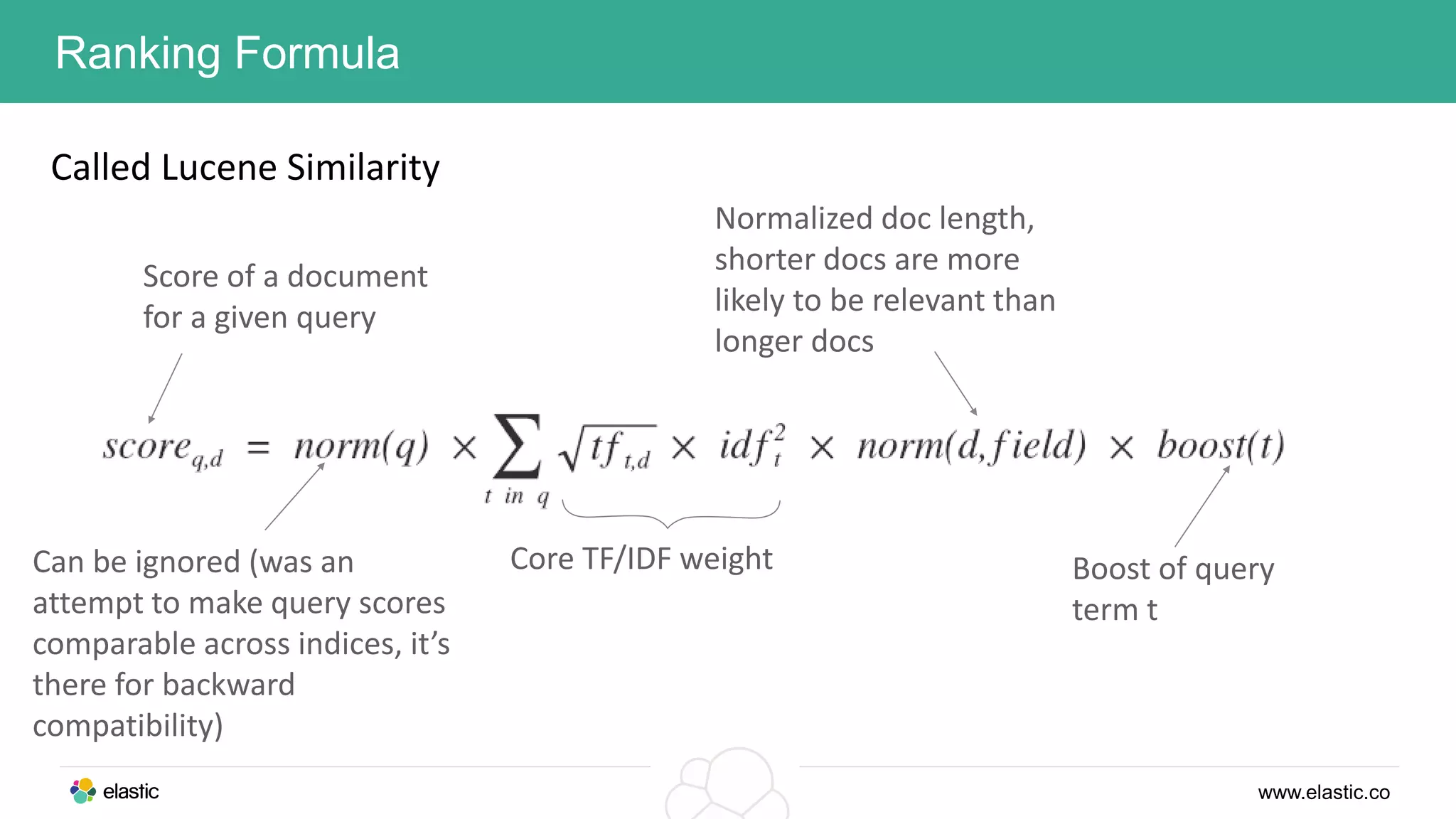 www.elastic.co
Called Lucene Similarity
Can be ignored (was an
attempt to make query scores
comparable across indices, it’s
there for backward
compatibility)
Core TF/IDF weight
Score of a document
for a given query
Normalized doc length,
shorter docs are more
likely to be relevant than
longer docs
Boost of query
term t
Ranking Formula
 