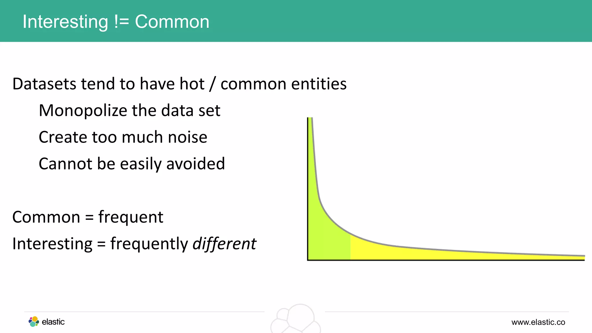 www.elastic.co
Interesting != Common
Datasets tend to have hot / common entities
Monopolize the data set
Create too much noise
Cannot be easily avoided
Common = frequent
Interesting = frequently different
 