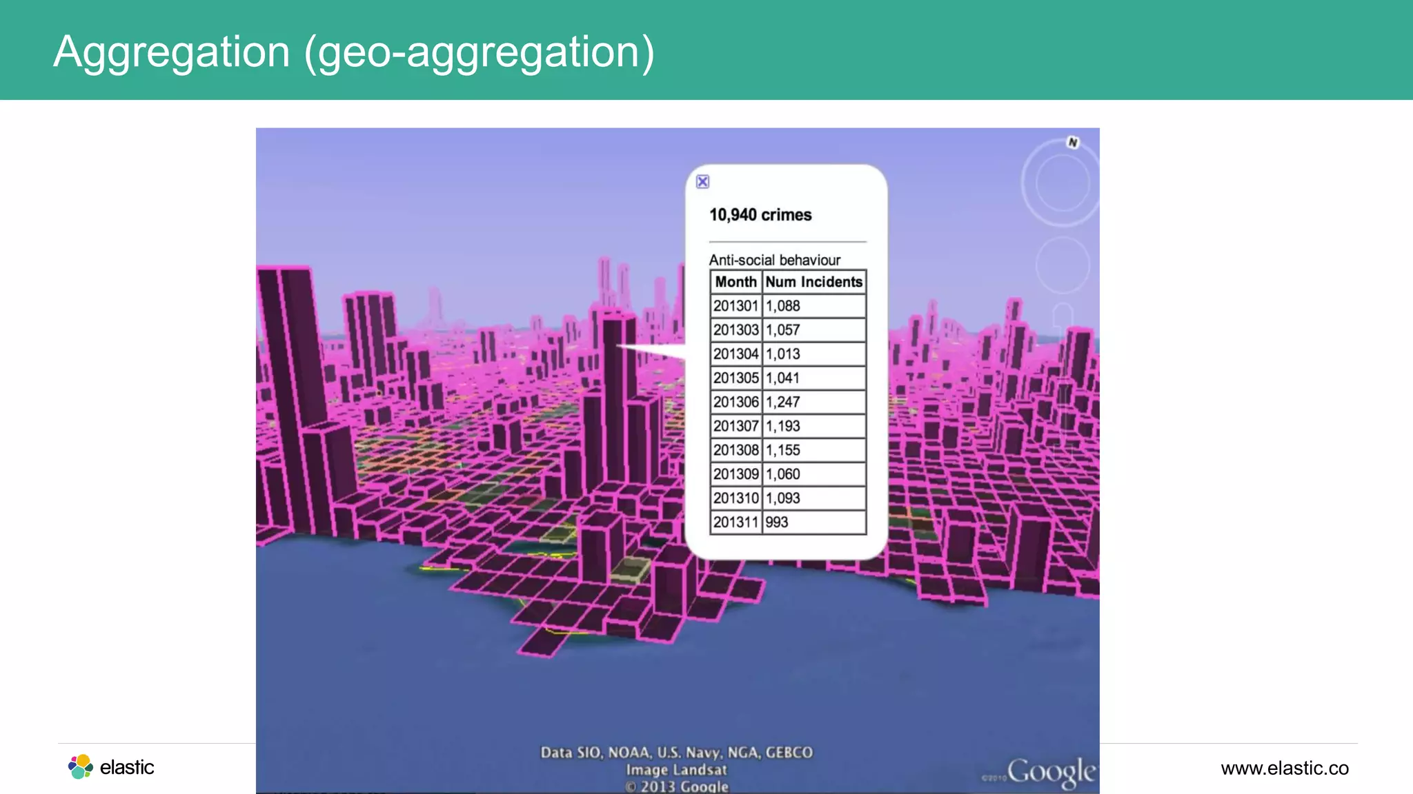 www.elastic.co
Aggregation (geo-aggregation)
 