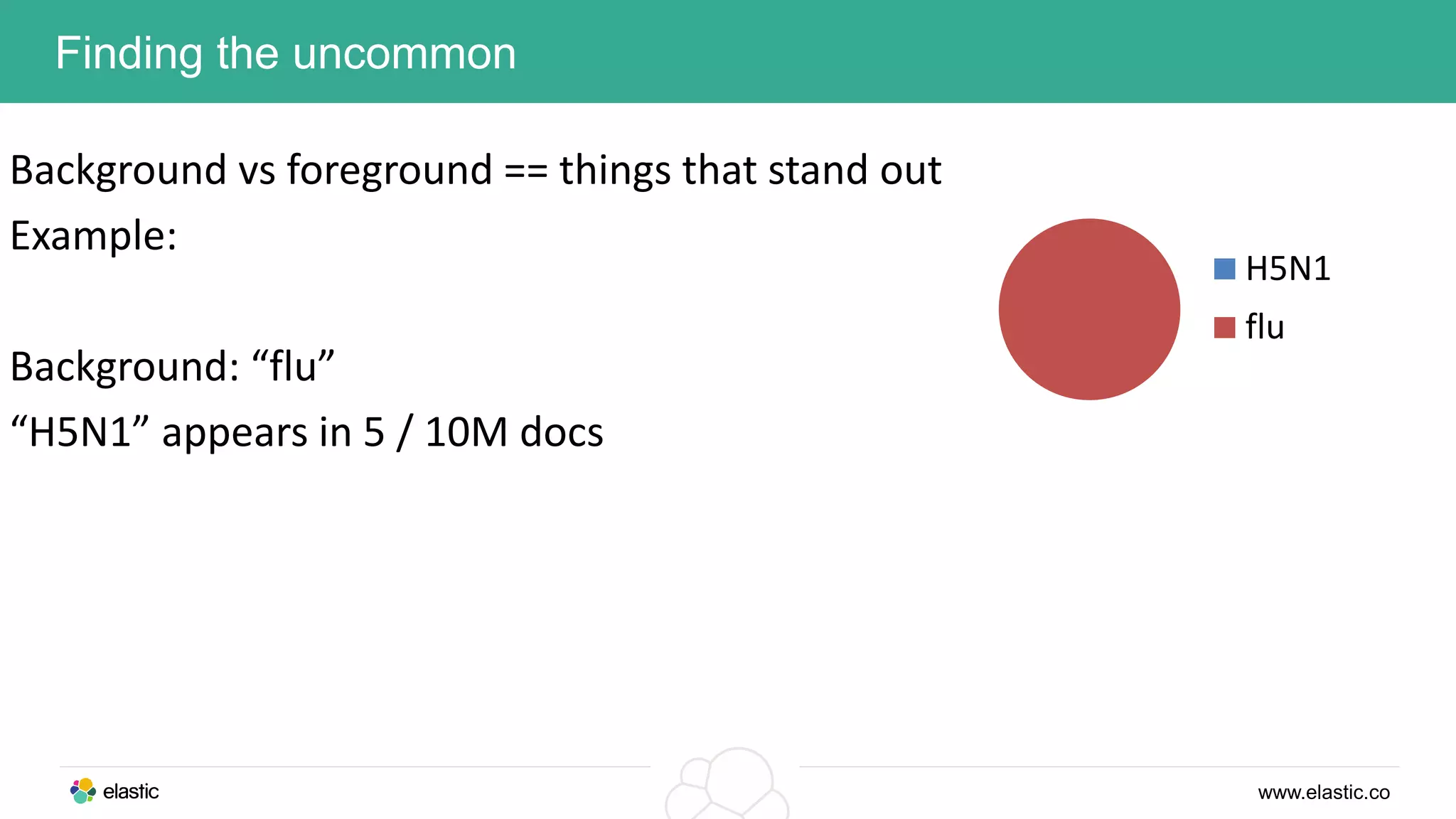 www.elastic.co
Finding the uncommon
Background vs foreground == things that stand out
Example:
Background: “flu”
“H5N1” appears in 5 / 10M docs
H5N1
flu
 