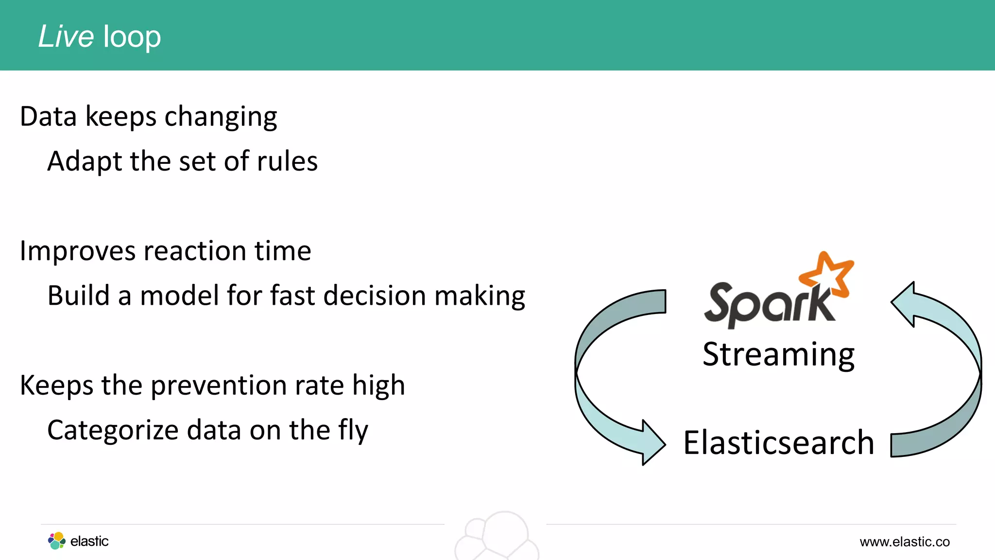 www.elastic.co
Live loop
Data keeps changing
Adapt the set of rules
Improves reaction time
Build a model for fast decision making
Keeps the prevention rate high
Categorize data on the fly Elasticsearch
Streaming
 