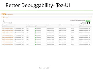 © Hortonworks Inc. 2015
Better Debuggability- Tez-UI
 