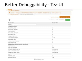 © Hortonworks Inc. 2015
Better Debuggability - Tez-UI
 