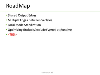 © Hortonworks Inc. 2015
RoadMap
• Shared Output Edges
• Multiple Edges between Vertices
• Local Mode Stabilization
• Optimizing (include/exclude) Vertex at Runtime
• <TBD>
 