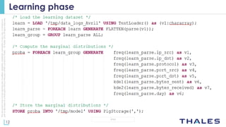12
OPEN
Thisdocumentmaynotbereproduced,modified,adapted,published,translated,inanyway,inwholeorin
partordisclosedtoathirdpartywithoutthepriorwrittenconsentofThales-©Thales2015Allrightsreserved.
Learning phase
 