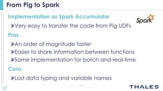 17
OPEN
Thisdocumentmaynotbereproduced,modified,adapted,published,translated,inanyway,inwholeorin
partordisclosedtoathirdpartywithoutthepriorwrittenconsentofThales-©Thales2015Allrightsreserved.
From Pig to Spark
Implementation as Spark Accumulator
Very easy to transfer the code from Pig UDFs
Pros
An order of magnitude faster
Easier to share information between functions
Same implementation for batch and real-time
Cons
Lost data typing and variable names
 
