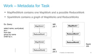 10© Cloudera, Inc. All rights reserved.
Work – Metadata for Task

MapRedWork contains one MapWork and a possible ReduceWork

SparkWork contains a graph of MapWorks and ReduceWorks
MapWork1
ReduceWork1
MapWork2
ReduceWork2
MapWork1
ReduceWork1
ReduceWork2
Ex. Query:
select name, sum(value)
as v
from dec
group by name
order by v;
Spark
Job
MR
job 1
MR
job 2
 