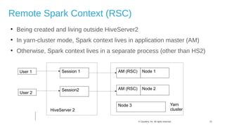 13© Cloudera, Inc. All rights reserved.
Remote Spark Context (RSC)

Being created and living outside HiveServer2

In yarn-cluster mode, Spark context lives in application master (AM)

Otherwise, Spark context lives in a separate process (other than HS2)
User 1
User 2
Session 1
Session2
HiveServer 2
AM (RSC)
Node 2
Node 3 Yarn
cluster
Node 1
AM (RSC)
 