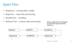 16© Cloudera, Inc. All rights reserved.
Spark Plan

MapInput – encapsulate a table

MapTran – map-side processing

ShuffleTran – shuffling

ReduceTran – reduce-side processing
MapInput MapTran ShuffleTran
ShuffleTran ReduceTranReduceTran
Query: select name, sum(value)
as v from dec group by name
order by v;
 