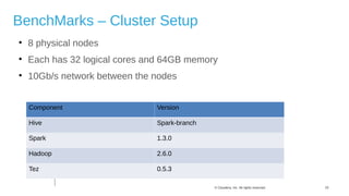 23© Cloudera, Inc. All rights reserved.
BenchMarks – Cluster Setup

8 physical nodes

Each has 32 logical cores and 64GB memory

10Gb/s network between the nodes
Component Version
Hive Spark-branch
Spark 1.3.0
Hadoop 2.6.0
Tez 0.5.3
 
