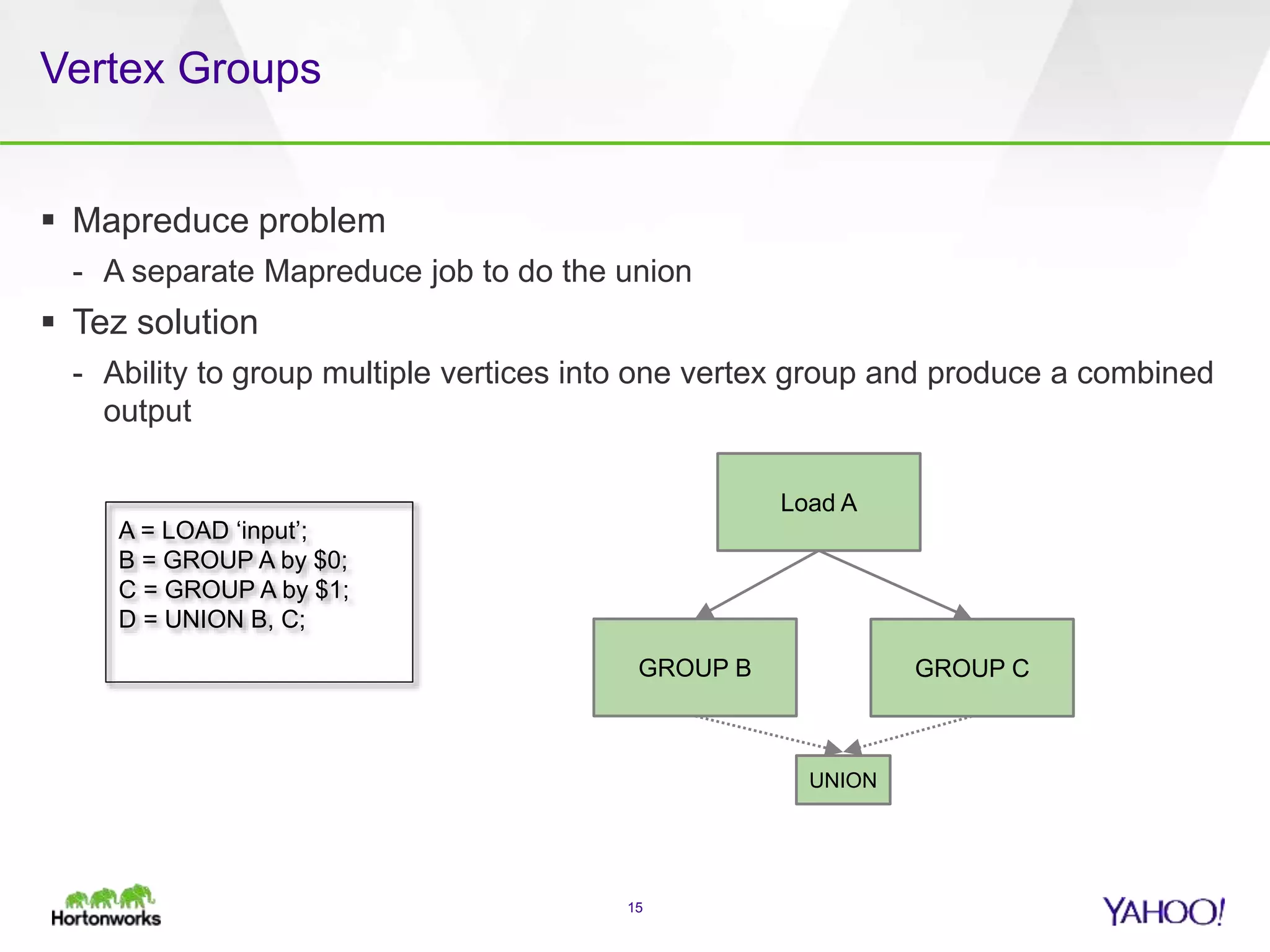 Vertex Groups
 Mapreduce problem
- A separate Mapreduce job to do the union
 Tez solution
- Ability to group multiple vertices into one vertex group and produce a combined
output
15
A = LOAD ‘input’;
B = GROUP A by $0;
C = GROUP A by $1;
D = UNION B, C;
Load A
GROUP B GROUP C
UNION
 
