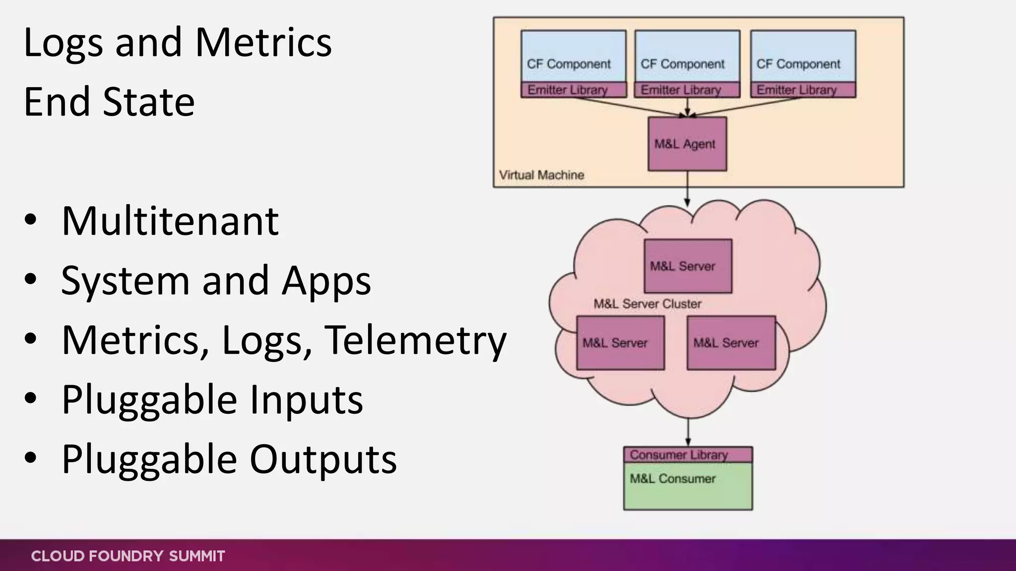 Metrics in the Logs Prototype
 