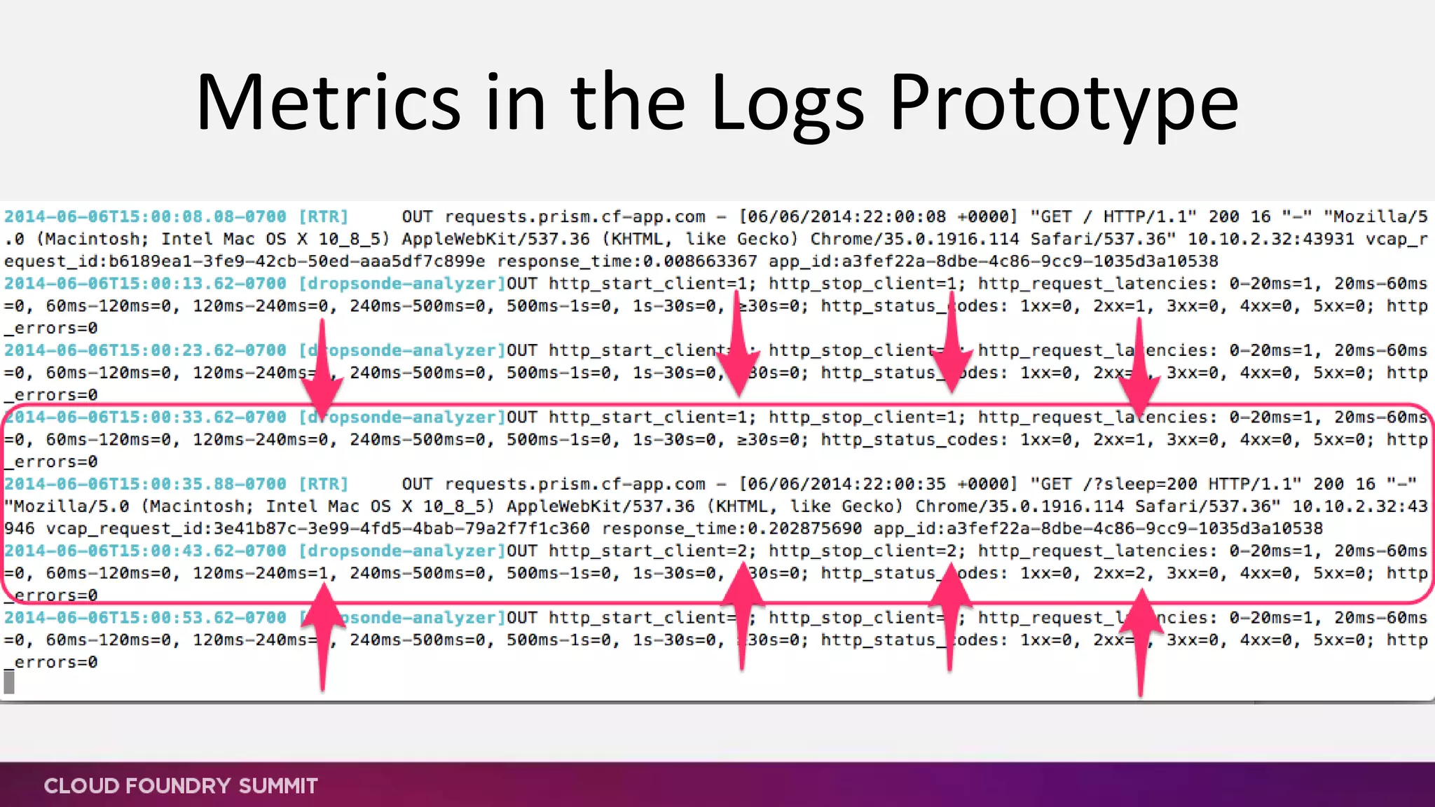 Metrics Pluggable Output Prototype
 