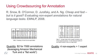 © 2014 MapR Technologies 10
Using Crowdsourcing for Annotation
R. Snow, B. O'Connor, D. Jurafsky, and A. Ng. Cheap and fast –
but is it good? Evaluating non-expert annotations for natural
language tasks. EMNLP, 2008.
Quantity: $2 for 7000 annotations
(leveraging Amazon Mechanical
Turk and a “flat world”)
Quality: 4 non-experts = 1 expert
 