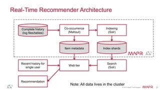 © 2014 MapR Technologies 21
Real-Time Recommender Architecture
Co-occurrence
(Mahout)
Indexing
(Solr)
Index shardsItem metadata
Web tier
Search
(Solr)
Recent history for
single user
Recommendation
Complete history
(log files/tables)
Note: All data lives in the cluster
 
