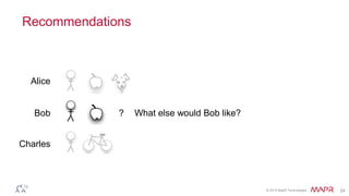 © 2014 MapR Technologies 24
Recommendations
? What else would Bob like?
Alice
Bob
Charles
 