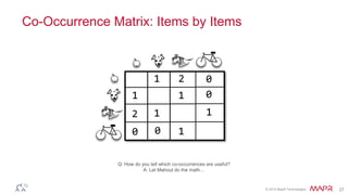 © 2014 MapR Technologies 27
Co-Occurrence Matrix: Items by Items
Q: How do you tell which co-occurrences are useful?
A: Let Mahout do the math…
-
1 2
1 1
1
1
2 1
0
0
0 0
 