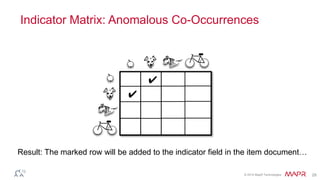 © 2014 MapR Technologies 29
Indicator Matrix: Anomalous Co-Occurrences
✔
✔
Result: The marked row will be added to the indicator field in the item document…
 