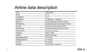 51
Airline data description
Year 1987-2008
Month 1-12
DayofMonth 1-31
DayOfWeek 1 (Monday) - 7 (Sunday)
DepTime actual departure time (local, hhmm)
CRSDepTime scheduled departure time (local, hhmm)
ArrTime actual arrival time (local, hhmm)
CRSArrTime scheduled arrival time (local, hhmm)
UniqueCarrier unique carrier code
FlightNum flight number
TailNum plane tail number
ActualElapsedTime in minutes
CRSElapsedTime in minutes
AirTime in minutes
ArrDelay arrival delay, in minutes
 