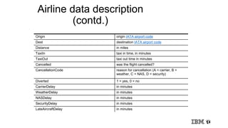 Airline data description
(contd.)
Origin origin IATA airport code
Dest destination IATA airport code
Distance in miles
TaxiIn taxi in time, in minutes
TaxiOut taxi out time in minutes
Cancelled was the flight cancelled?
CancellationCode reason for cancellation (A = carrier, B =
weather, C = NAS, D = security)
Diverted 1 = yes, 0 = no
CarrierDelay in minutes
WeatherDelay in minutes
NASDelay in minutes
SecurityDelay in minutes
LateAircraftDelay in minutes
 