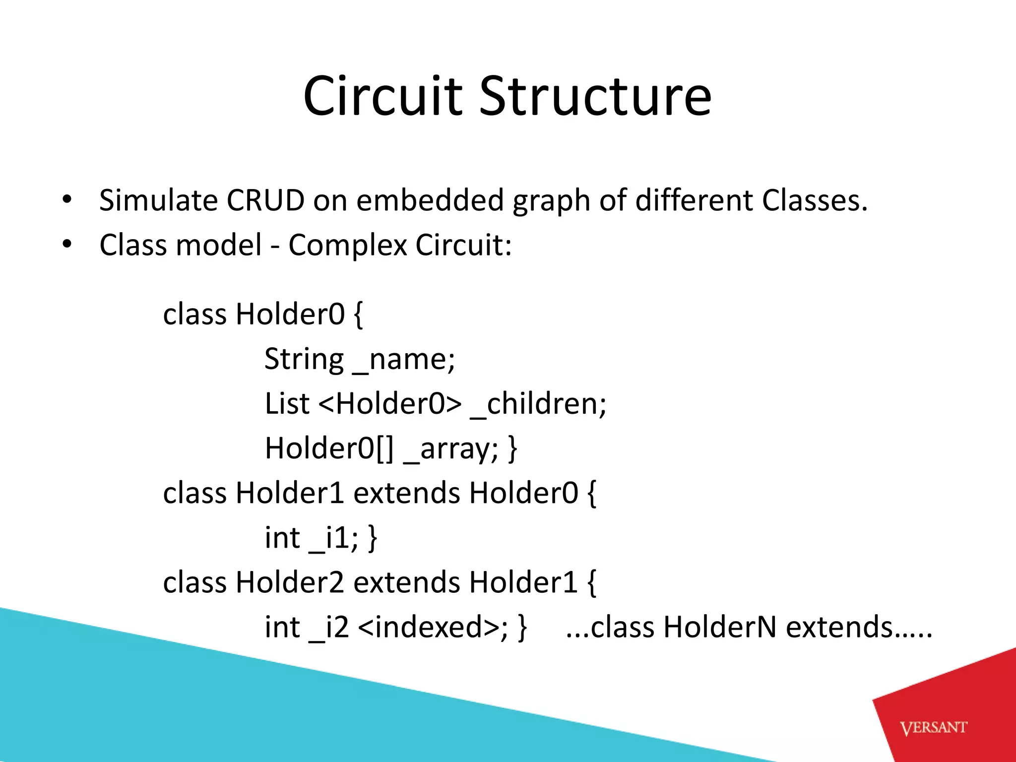 Circuit Structure
• Simulate CRUD on embedded graph of different Classes.
• Class model - Complex Circuit:

      class Holder0 {
             String _name;
             List <Holder0> _children;
             Holder0[] _array; }
      class Holder1 extends Holder0 {
             int _i1; }
      class Holder2 extends Holder1 {
             int _i2 <indexed>; } ...class HolderN extends…..
 
