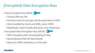 Transparent Encryption in HDFS | PPTX