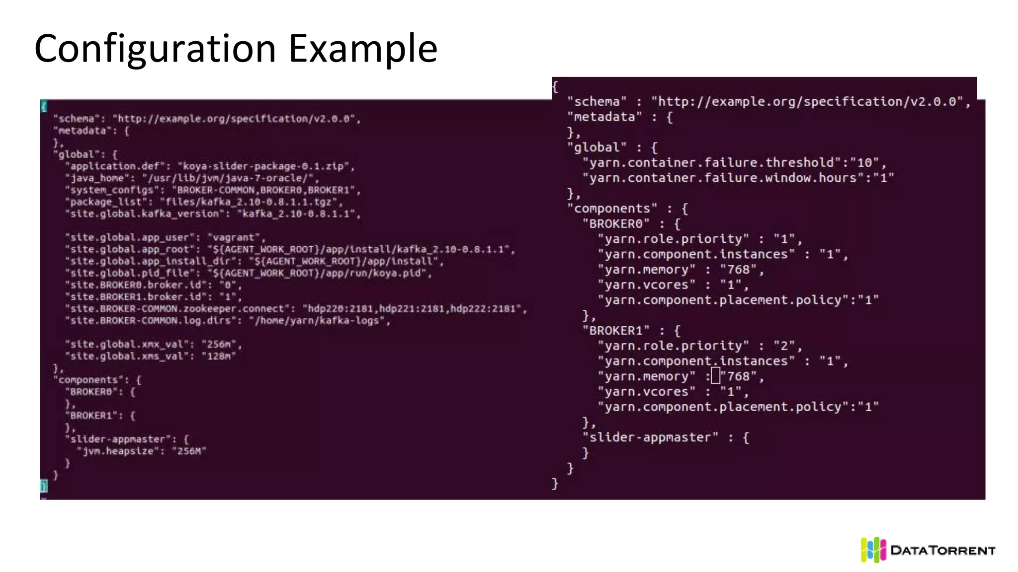 Configuration Example
 