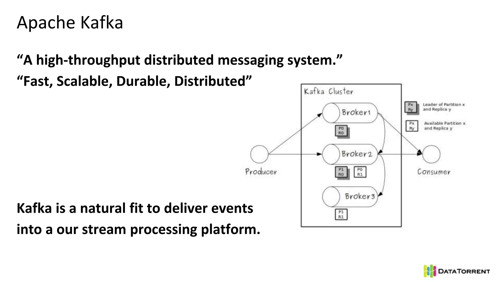 “A high-throughput distributed messaging system.”
“Fast, Scalable, Durable, Distributed”
Kafka is a natural fit to deliver events
into a our stream processing platform.
Apache Kafka
 