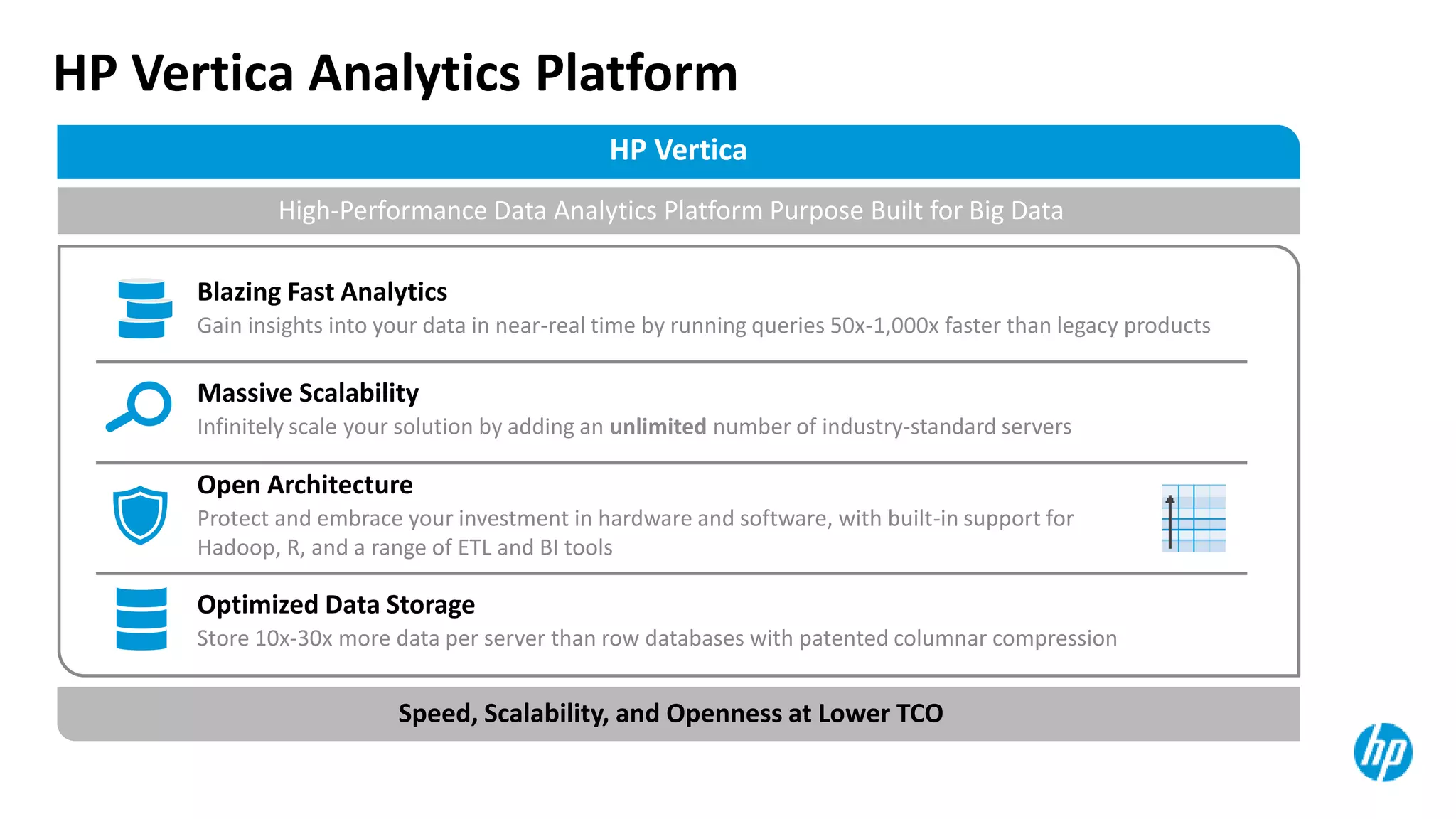 Gain insights into your data in near-real time by running queries 50x-1,000x faster than legacy products
Blazing Fast Analytics
Speed, Scalability, and Openness at Lower TCO
HP Vertica
High-Performance Data Analytics Platform Purpose Built for Big Data
HP Vertica Analytics Platform
Infinitely scale your solution by adding an unlimited number of industry-standard servers
Massive Scalability
Protect and embrace your investment in hardware and software, with built-in support for
Hadoop, R, and a range of ETL and BI tools
Open Architecture
Store 10x-30x more data per server than row databases with patented columnar compression
Optimized Data Storage
 