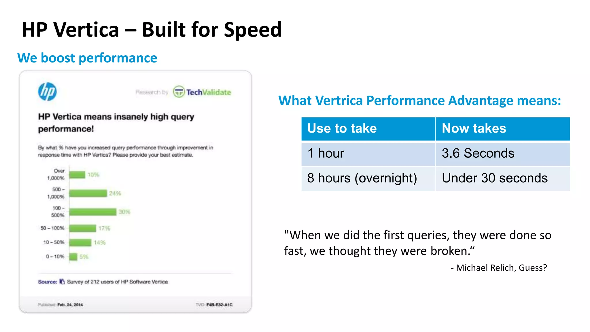 HP Vertica – Built for Speed
We boost performance
Use to take Now takes
1 hour 3.6 Seconds
8 hours (overnight) Under 30 seconds
What Vertrica Performance Advantage means:
"When we did the first queries, they were done so
fast, we thought they were broken.“
- Michael Relich, Guess?
 