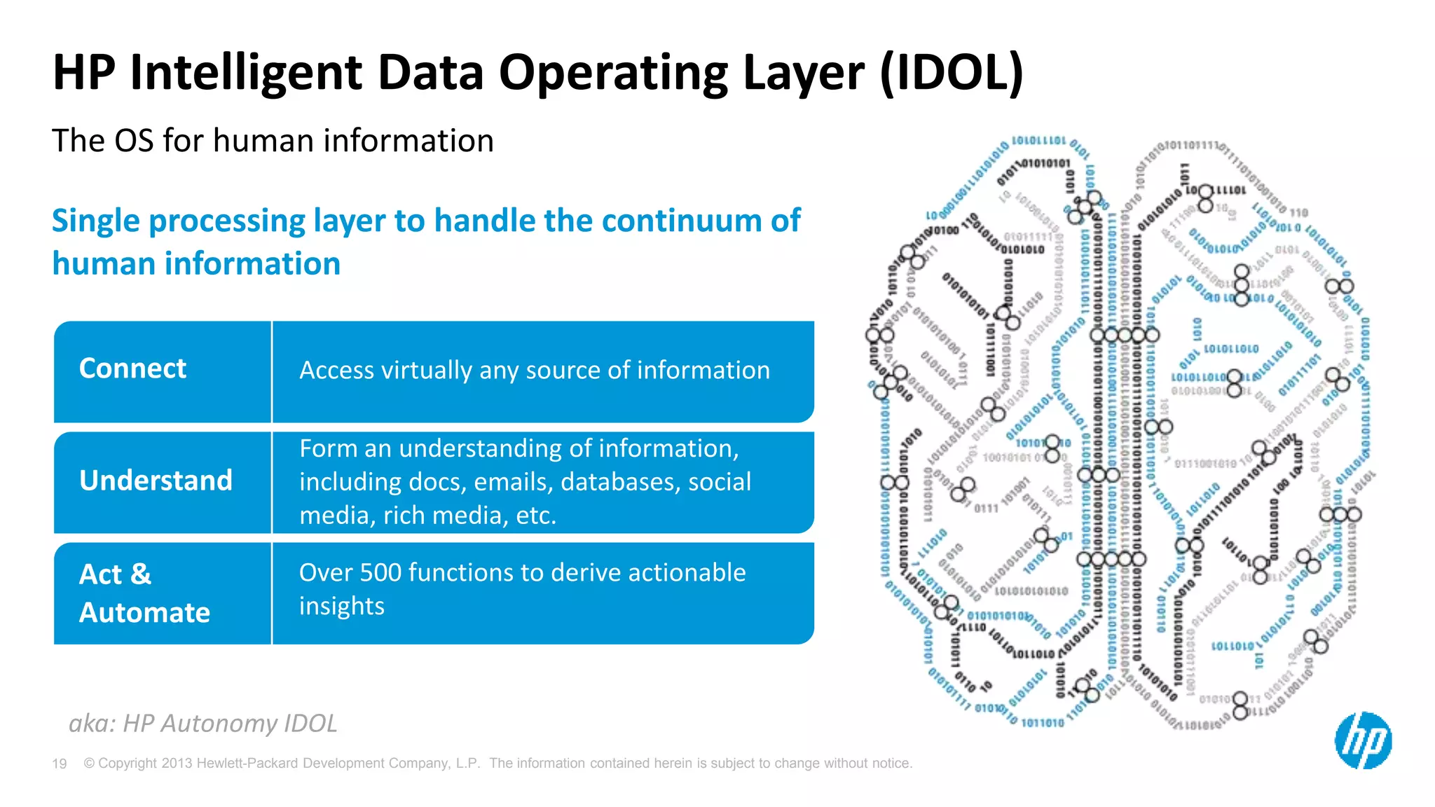 © Copyright 2013 Hewlett-Packard Development Company, L.P. The information contained herein is subject to change without notice.19
The OS for human information
HP Intelligent Data Operating Layer (IDOL)
Single processing layer to handle the continuum of
human information
Connect
Understand
Over 500 functions to derive actionable
insights
Act &
Automate
Form an understanding of information,
including docs, emails, databases, social
media, rich media, etc.
Access virtually any source of information
aka: HP Autonomy IDOL
 