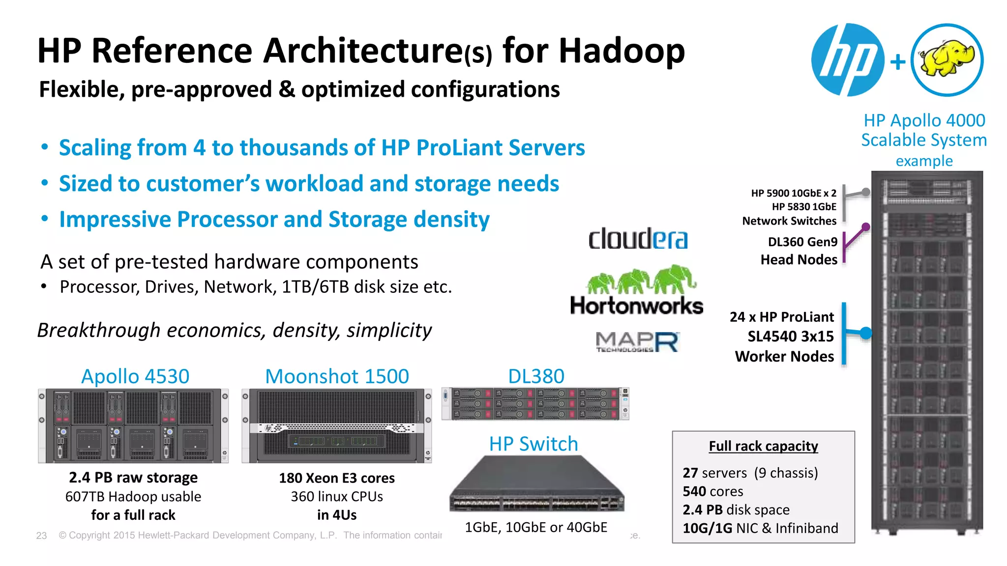 © Copyright 2015 Hewlett-Packard Development Company, L.P. The information contained herein is subject to change without notice.23
HP Reference Architecture(s) for Hadoop
• Scaling from 4 to thousands of HP ProLiant Servers
• Sized to customer’s workload and storage needs
• Impressive Processor and Storage density
A set of pre-tested hardware components
• Processor, Drives, Network, 1TB/6TB disk size etc.
Full rack capacity
27 servers (9 chassis)
540 cores
2.4 PB disk space
10G/1G NIC & Infiniband
Breakthrough economics, density, simplicity
2.4 PB raw storage
607TB Hadoop usable
for a full rack
Flexible, pre-approved & optimized configurations
HP Apollo 4000
Scalable System
example
24 x HP ProLiant
SL4540 3x15
Worker Nodes
HP 5900 10GbE x 2
HP 5830 1GbE
Network Switches
DL360 Gen9
Head Nodes
Apollo 4530
UID
ProLiant
DL380e
Gen8
SATA
7.2K
2.0 TB
SATA
7.2K
2.0 TB
SATA
7.2K
2.0 TB
SATA
7.2K
2.0 TB
SATA
7.2K
2.0 TB
SATA
7.2K
2.0 TB
SATA
7.2K
2.0 TB
SATA
7.2K
2.0 TB
SATA
7.2K
2.0 TB
SATA
7.2K
2.0 TB
SATA
7.2K
2.0 TB
SATA
7.2K
2.0 TB
DL380
+
UID
28
30
29
31
33
21
34
36
35
37
39
38
40
42
41
43
45
44
1
3
2
4
6
5
7
9
8
10
12
11
13
15
14
16
18
17
19
21
20
22
24
23
25
27
26
BA
Moonshot
1500
Moonshot 1500
180 Xeon E3 cores
360 linux CPUs
in 4Us
UID
10 134 71
11 145 82
12 156 93
UID
10 134 71
11 145 82
12 156 93
UID
10 134 71
11 145 82
12 156 93
UID UID UID
ProLiant
SL4540
Gen8
SATA
7.2K
500GB
SATA
7.2K
500GB
SATA
7.2K
500GB
SATA
7.2K
500GB
SATA
7.2K
500GB
SATA
7.2K
500GB
HP Switch
1GbE, 10GbE or 40GbE
 