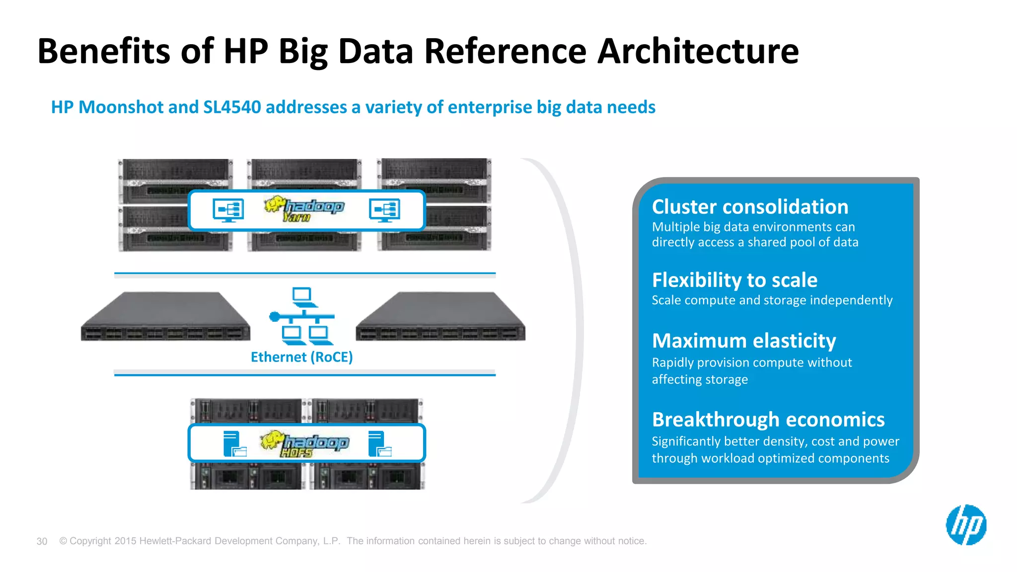 © Copyright 2015 Hewlett-Packard Development Company, L.P. The information contained herein is subject to change without notice.30
Benefits of HP Big Data Reference Architecture
HP Moonshot and SL4540 addresses a variety of enterprise big data needs
Ethernet (RoCE)
Cluster consolidation
Multiple big data environments can
directly access a shared pool of data
Flexibility to scale
Scale compute and storage independently
Maximum elasticity
Rapidly provision compute without
affecting storage
Breakthrough economics
Significantly better density, cost and power
through workload optimized components
 
