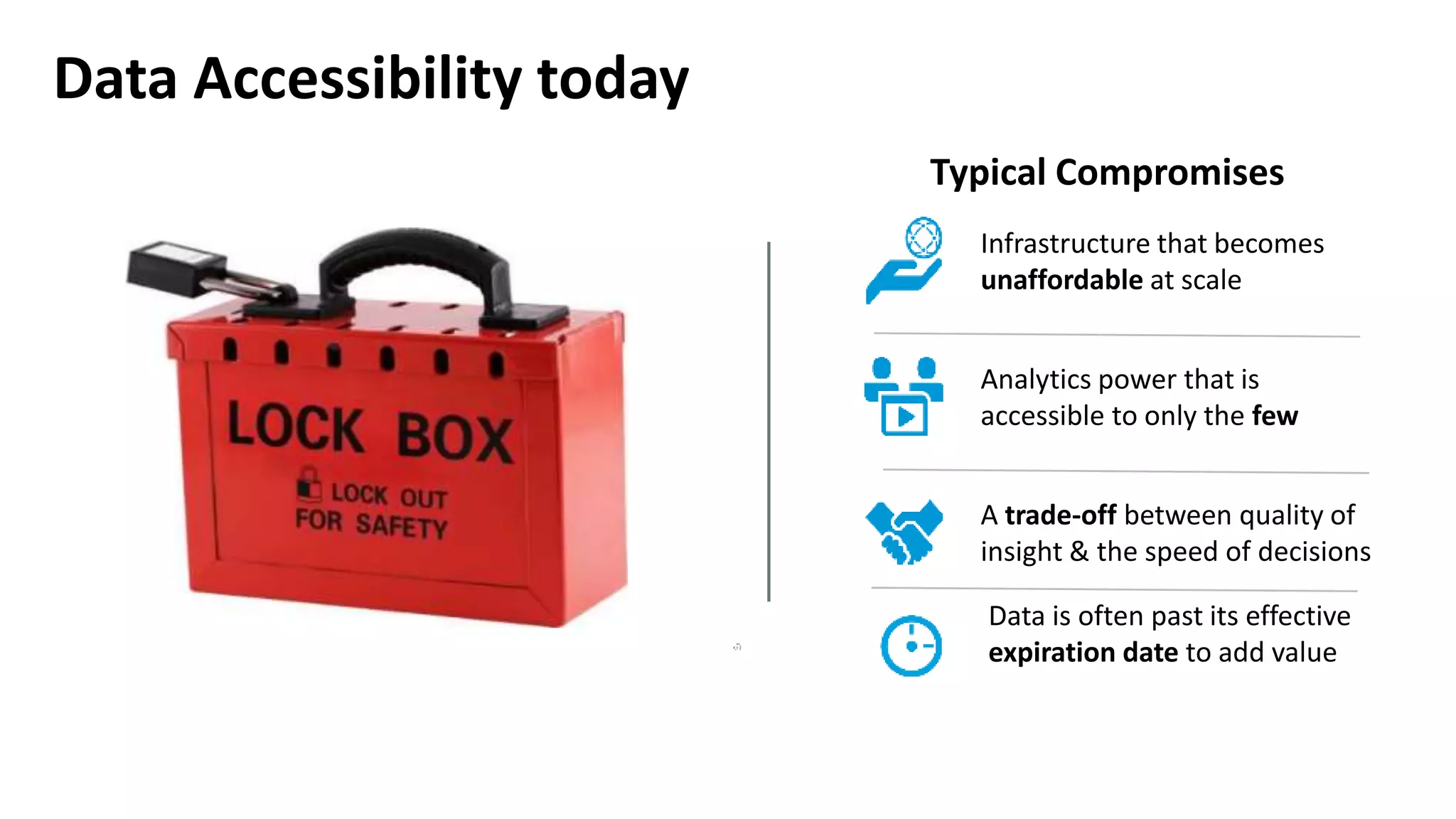 Data Accessibility today
Infrastructure that becomes
unaffordable at scale
Analytics power that is
accessible to only the few
A trade-off between quality of
insight & the speed of decisions
Typical Compromises
Data is often past its effective
expiration date to add value
 