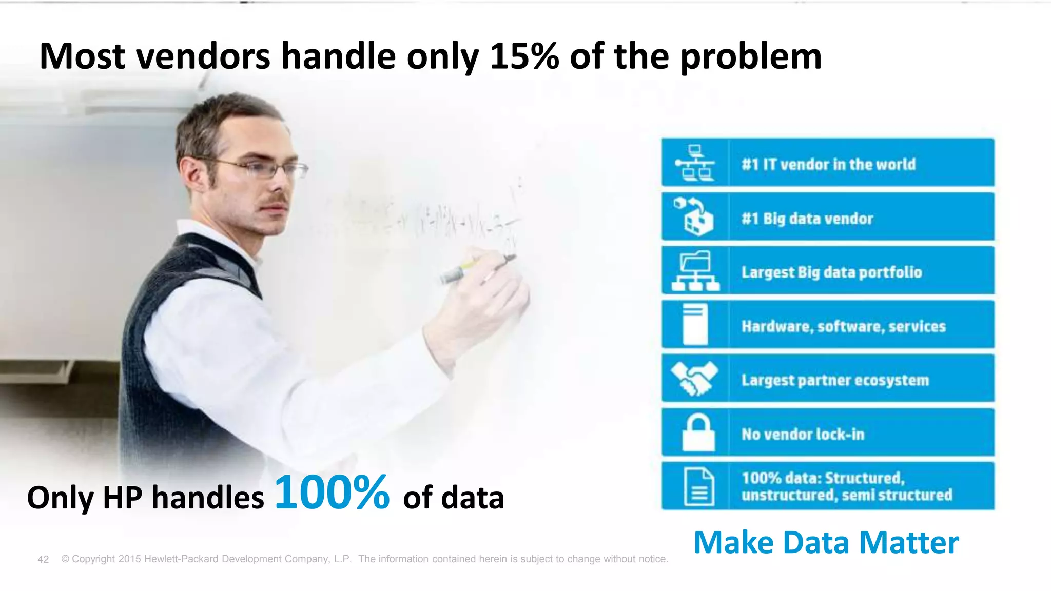 © Copyright 2015 Hewlett-Packard Development Company, L.P. The information contained herein is subject to change without notice.42
Most vendors handle only 15% of the problem
Make Data Matter
Only HP handles 100% of data
 