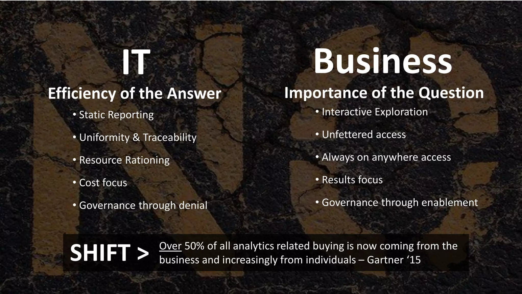 IT
• Static Reporting
• Uniformity & Traceability
• Resource Rationing
• Cost focus
• Governance through denial
Efficiency of the Answer
Business
• Interactive Exploration
• Unfettered access
• Always on anywhere access
• Results focus
• Governance through enablement
Importance of the Question
Over 50% of all analytics related buying is now coming from the
business and increasingly from individuals – Gartner ‘15SHIFT >
 