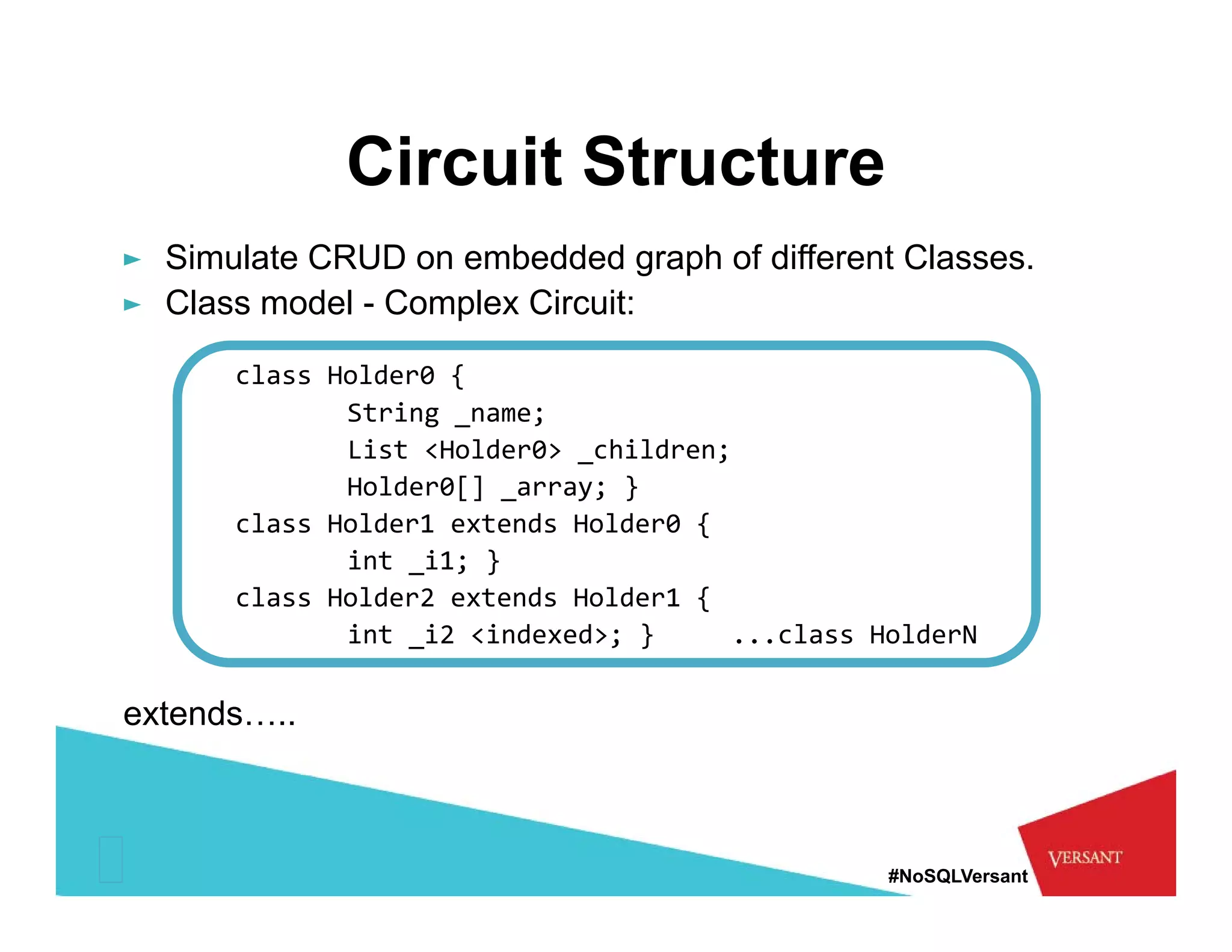 Circuit Structure
► Simulate CRUD on embedded graph of different Classes.
► Cl
  Class model - C
           d l Complex Ci it
                    l Circuit:

      class Holder0 { 
             String _name; 
             String name;
             List <Holder0> _children;
             Holder0[] _array; } 
      class Holder1 extends Holder0 { 
                                    {
             int _i1; } 
      class Holder2 extends Holder1 { 
             int _i2 <indexed>; }     ...class HolderN

extends…..



                                                #NoSQLVersant
 
