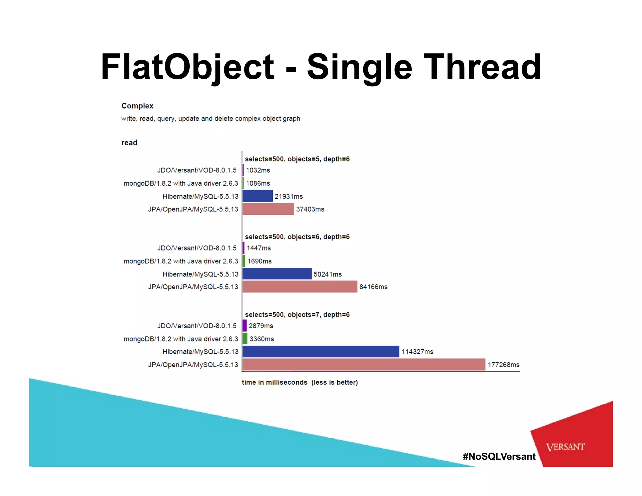 FlatObject - Single Thread




                     #NoSQLVersant
 