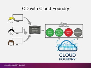 CD with Cloud Foundry
 