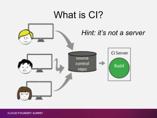 What is CI?
Hint: it’s not a server
 