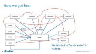 4© Cloudera, Inc. All rights reserved.
How we got here
4
Application
RDBMS
We Wanted to Do some stuff in
Hadoop
Hadoop
RDB...