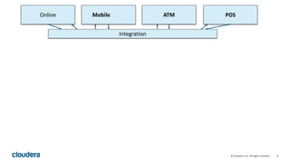 9© Cloudera, Inc. All rights reserved.
Online Mobile ATM POS
Integration
 