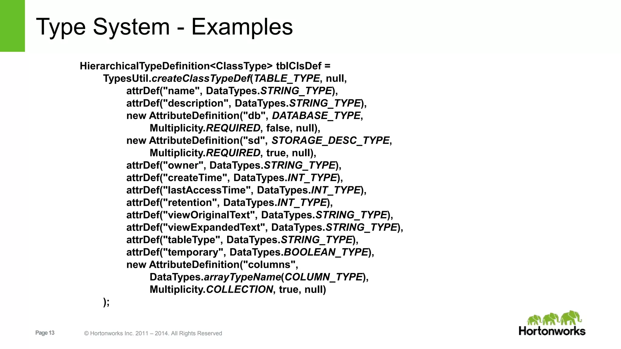 Page13 © Hortonworks Inc. 2011 – 2014. All Rights Reserved
Type System - Examples
HierarchicalTypeDefinition<ClassType> tblClsDef =
TypesUtil.createClassTypeDef(TABLE_TYPE, null,
attrDef("name", DataTypes.STRING_TYPE),
attrDef("description", DataTypes.STRING_TYPE),
new AttributeDefinition("db", DATABASE_TYPE,
Multiplicity.REQUIRED, false, null),
new AttributeDefinition("sd", STORAGE_DESC_TYPE,
Multiplicity.REQUIRED, true, null),
attrDef("owner", DataTypes.STRING_TYPE),
attrDef("createTime", DataTypes.INT_TYPE),
attrDef("lastAccessTime", DataTypes.INT_TYPE),
attrDef("retention", DataTypes.INT_TYPE),
attrDef("viewOriginalText", DataTypes.STRING_TYPE),
attrDef("viewExpandedText", DataTypes.STRING_TYPE),
attrDef("tableType", DataTypes.STRING_TYPE),
attrDef("temporary", DataTypes.BOOLEAN_TYPE),
new AttributeDefinition("columns",
DataTypes.arrayTypeName(COLUMN_TYPE),
Multiplicity.COLLECTION, true, null)
);
 