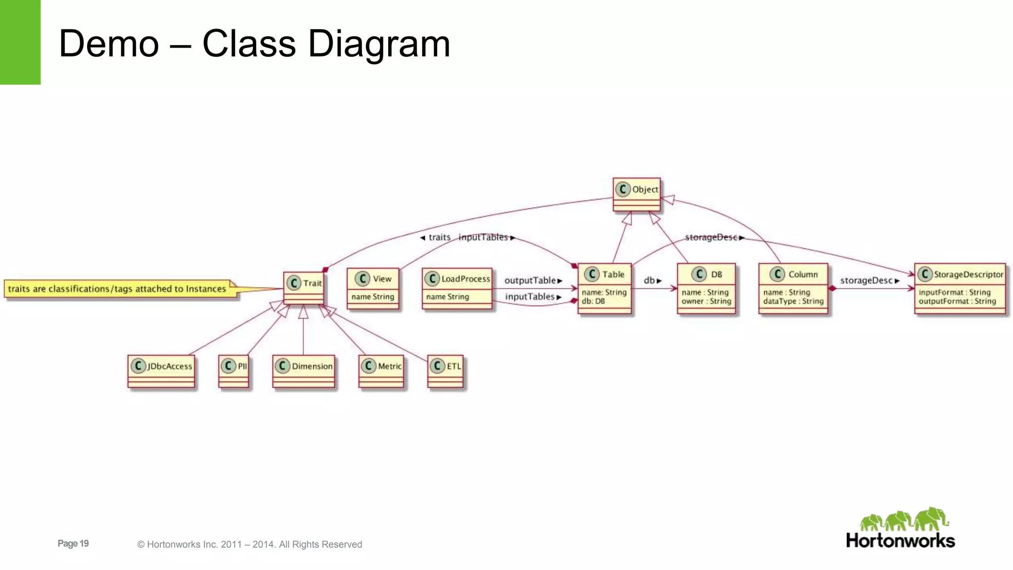 Page19 © Hortonworks Inc. 2011 – 2014. All Rights Reserved
Demo – Class Diagram
 