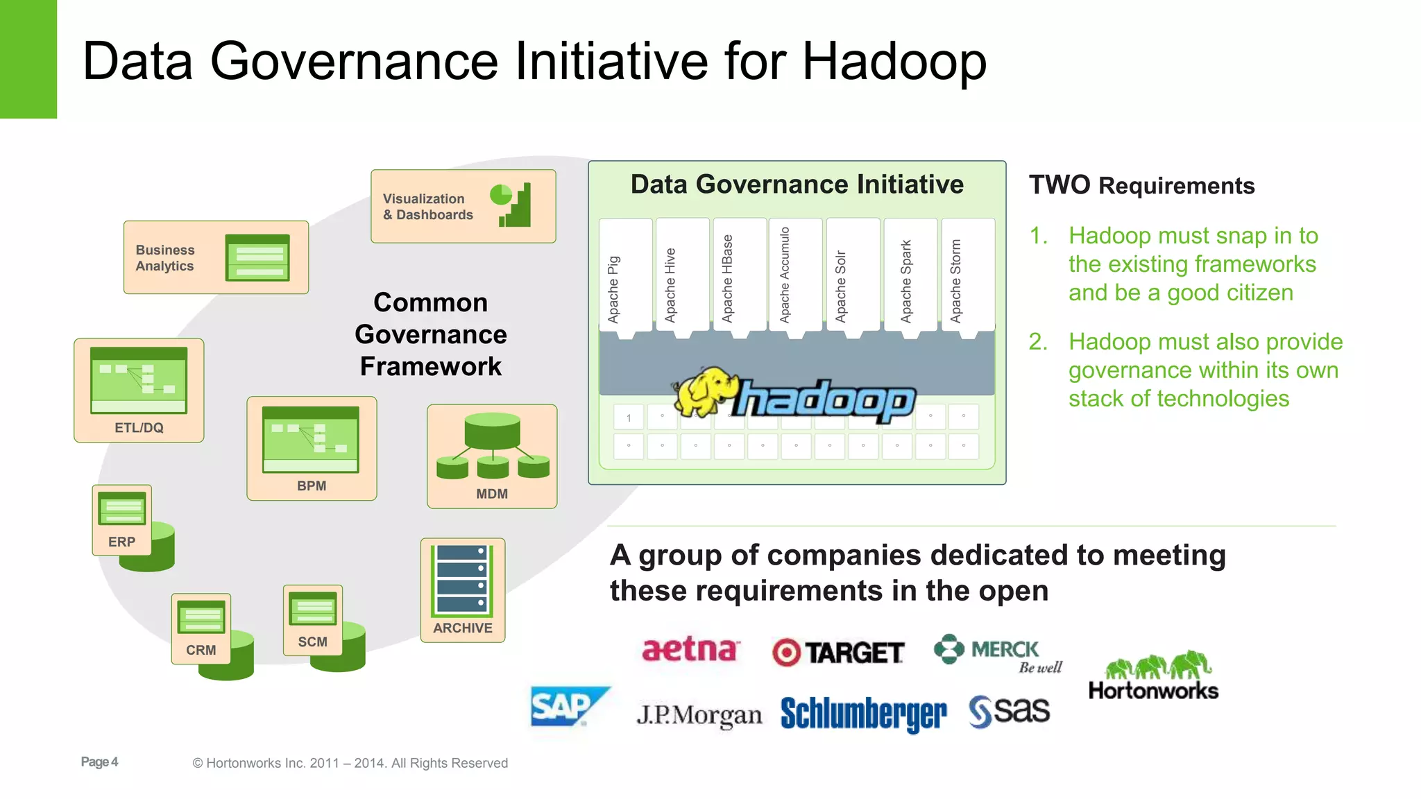 Page4 © Hortonworks Inc. 2011 – 2014. All Rights Reserved
Data Governance Initiative for Hadoop
ETL/DQ
BPM
Business
Analytics
Visualization
& Dashboards
ERP
CRM
SCM
MDM
ARCHIVE
Data Governance Initiative
Common
Governance
Framework
1 ° ° ° ° ° ° °
° ° ° ° ° ° ° °
° °
° °
°
°
ApachePig
ApacheHive
ApacheHBase
ApacheAccumulo
ApacheSolr
ApacheSpark
ApacheStorm
TWO Requirements
1. Hadoop must snap in to
the existing frameworks
and be a good citizen
2. Hadoop must also provide
governance within its own
stack of technologies
A group of companies dedicated to meeting
these requirements in the open
 